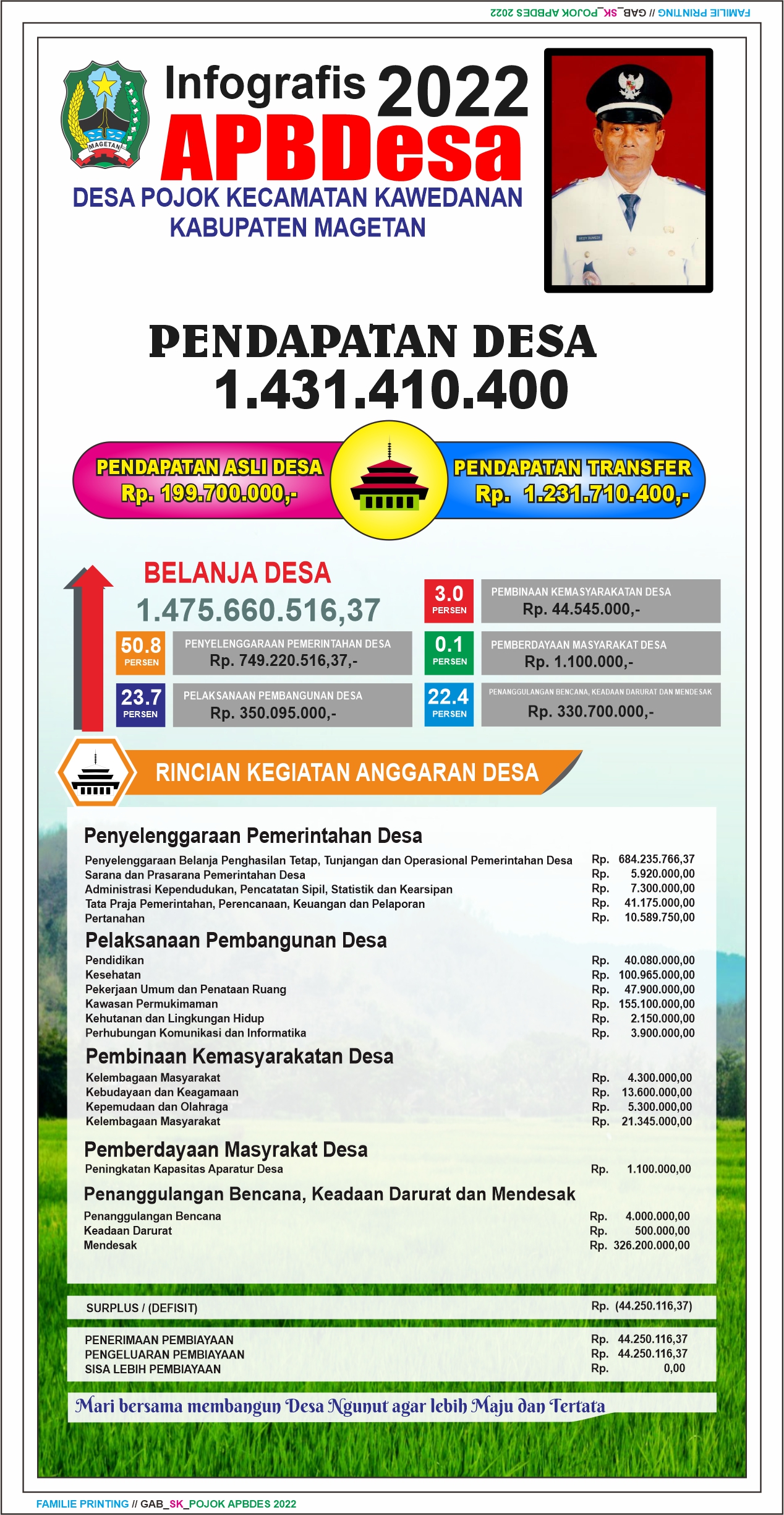 PENETAPAN APBDES 2022